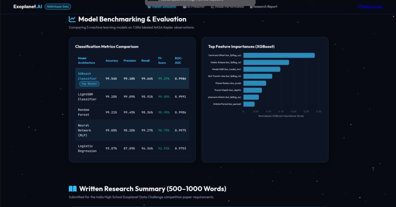 India-exoplanet-challenge – screenshot 1