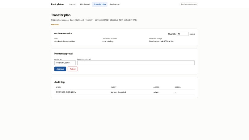 PantryPulse – screenshot 3