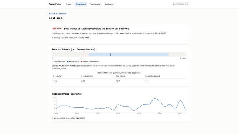 PantryPulse – screenshot 4