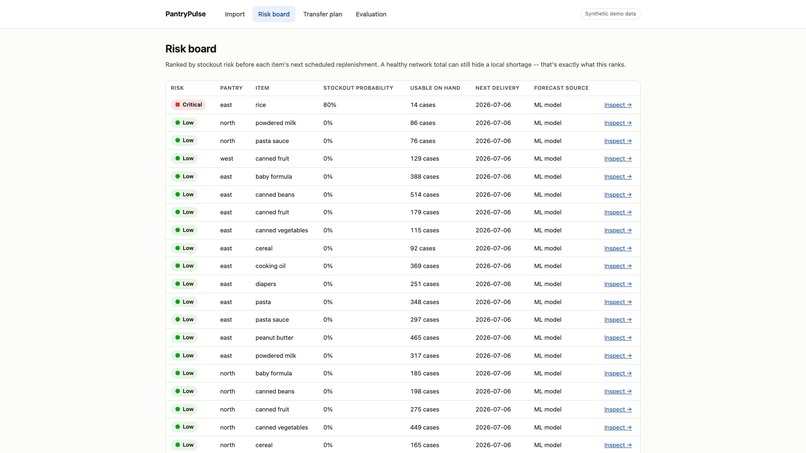PantryPulse – screenshot 5