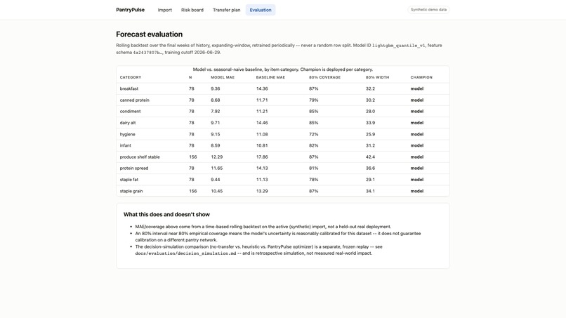 PantryPulse – screenshot 6