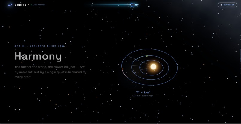 ORBITS — An Interactive Journey Through Orbital Mechanics – screenshot 4