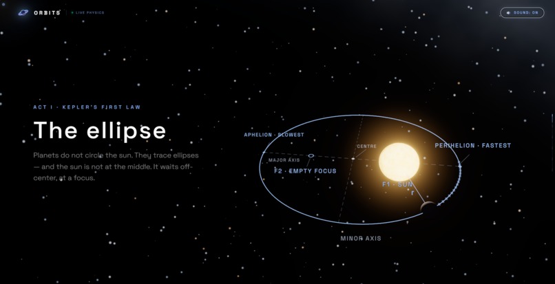 ORBITS — An Interactive Journey Through Orbital Mechanics – screenshot 2