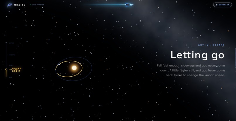 ORBITS — An Interactive Journey Through Orbital Mechanics – screenshot 5