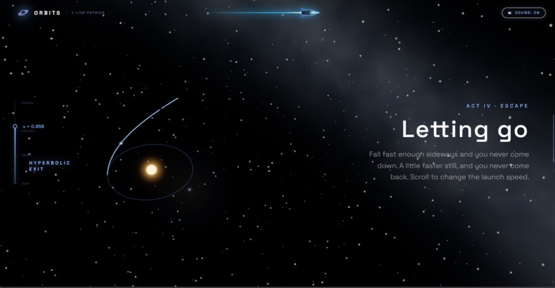 ORBITS — An Interactive Journey Through Orbital Mechanics – screenshot 6