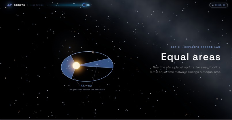 ORBITS — An Interactive Journey Through Orbital Mechanics – screenshot 3