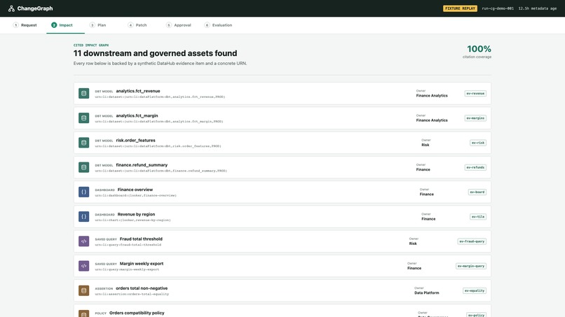 ChangeGraph – screenshot 2