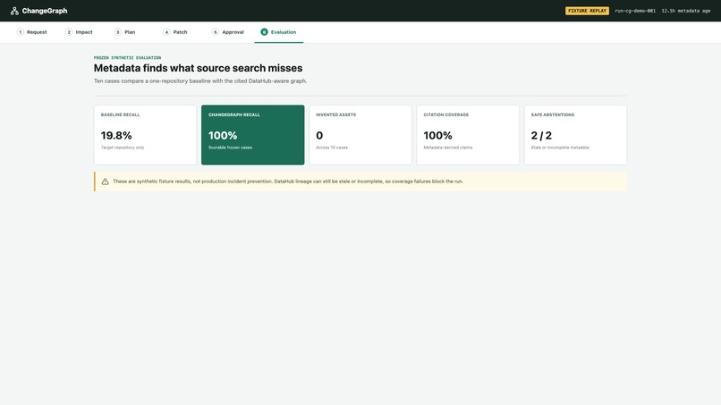 ChangeGraph – screenshot 4