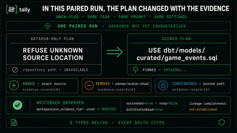 Tally — workspace.json for DataHub – screenshot 4