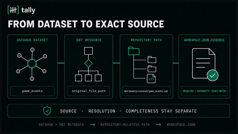Tally — workspace.json for DataHub – screenshot 5