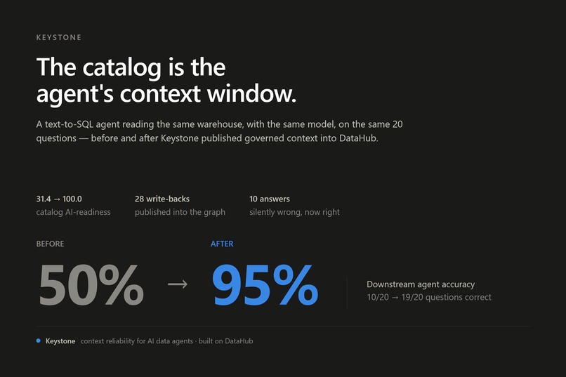 Keystone: Context Reliability for AI Data Agents – screenshot 2