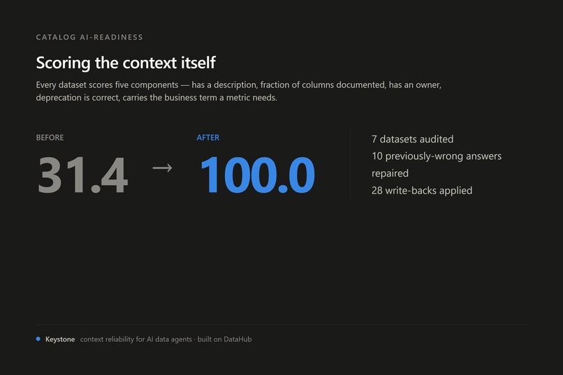 Keystone: Context Reliability for AI Data Agents – screenshot 4