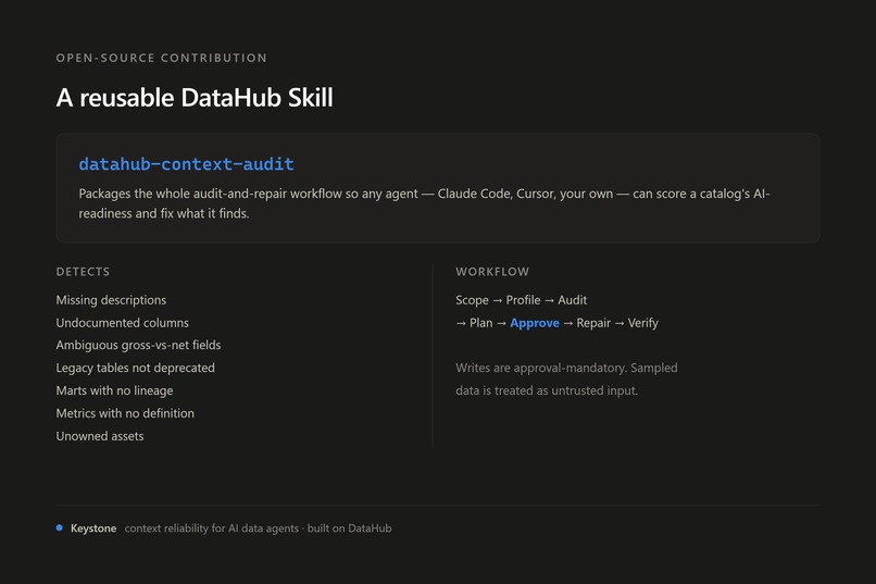 Keystone: Context Reliability for AI Data Agents – screenshot 6