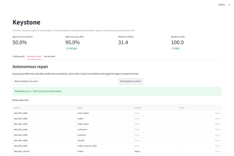 Keystone: Context Reliability for AI Data Agents – screenshot 7