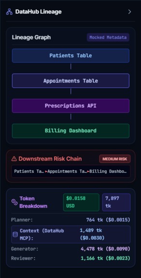 ContextForge AI — DataHub Multi-Agent Platform – screenshot 3