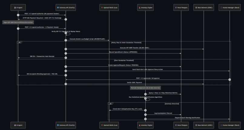 Policykit – screenshot 1