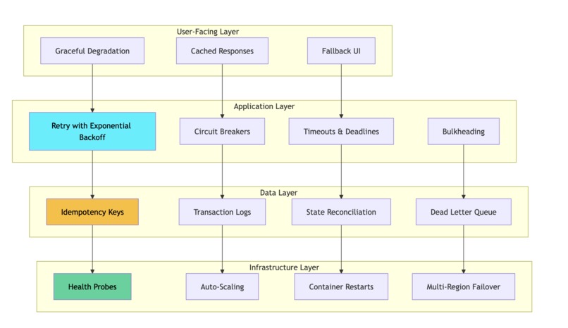 Requestly: AI Agent Micropayments on Algorand  – screenshot 2