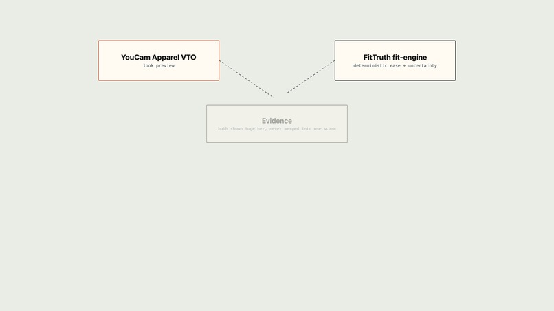 FitTruth – screenshot 2