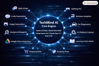 TechMind AI