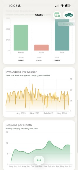 JuiceBox: EV Charging Log – screenshot 12