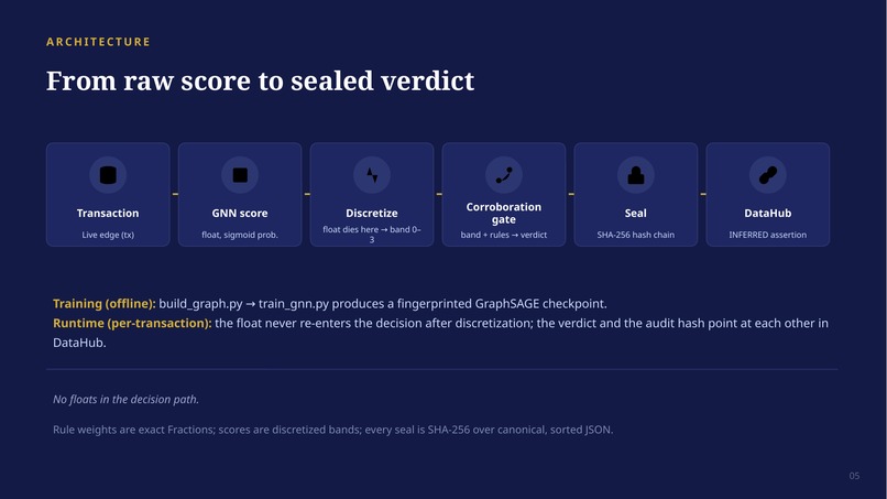 Ariadne – screenshot 10
