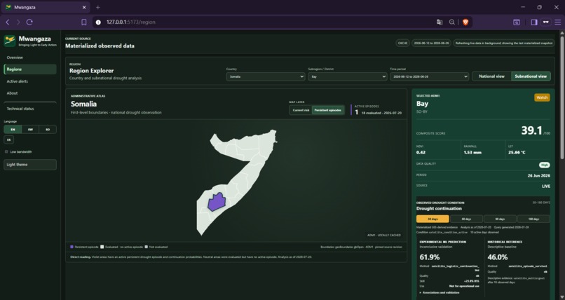 Mwangaza – screenshot 2
