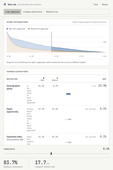 Bias Lab – screenshot 2
