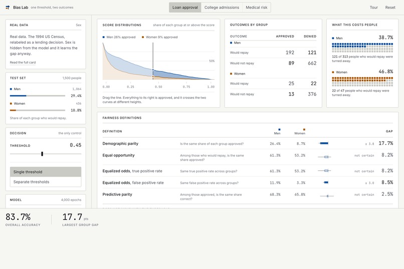 Bias Lab – screenshot 3