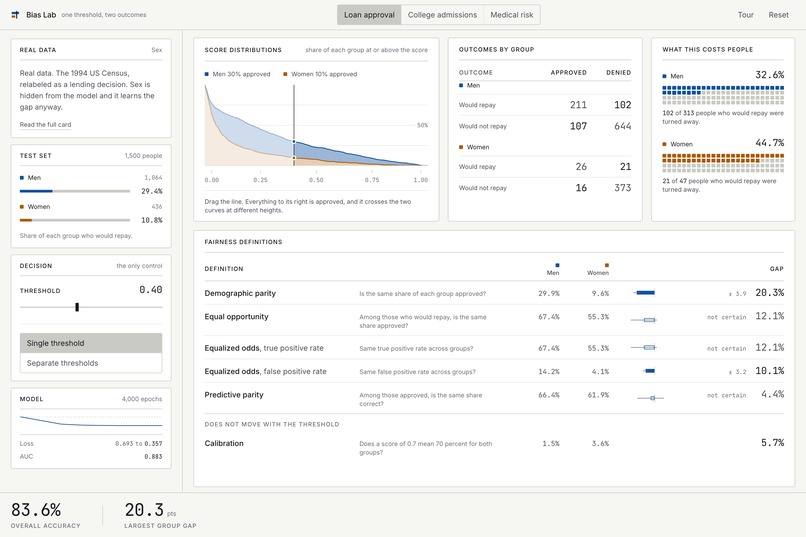 Bias Lab – screenshot 7