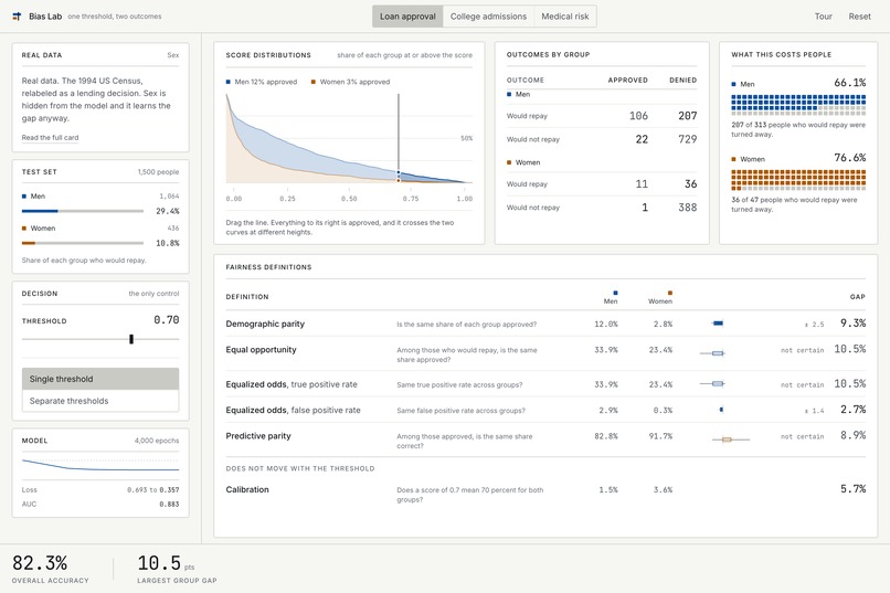 Bias Lab – screenshot 8