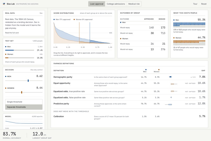 Bias Lab – screenshot 9