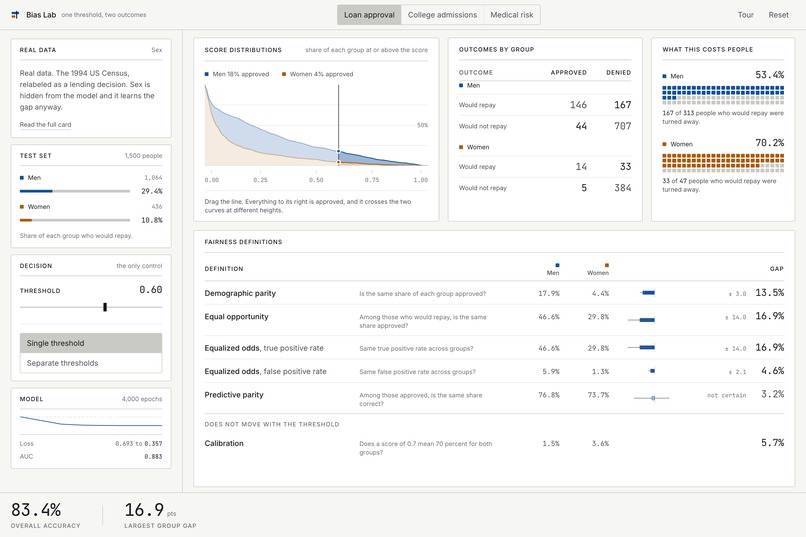 Bias Lab – screenshot 10