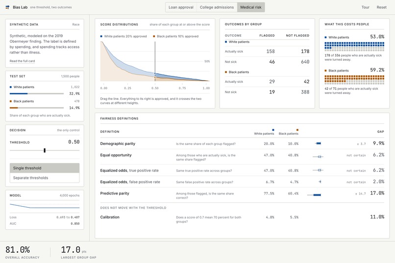 Bias Lab – screenshot 11
