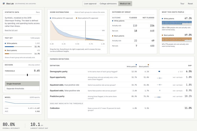 Bias Lab – screenshot 13