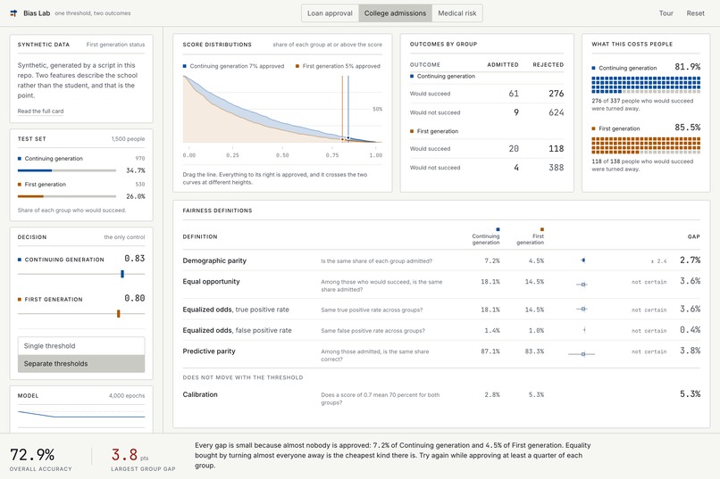 Bias Lab – screenshot 15