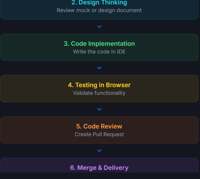 LevelUp Pro — AI-Graded Hands-On Tech Labs – screenshot 6