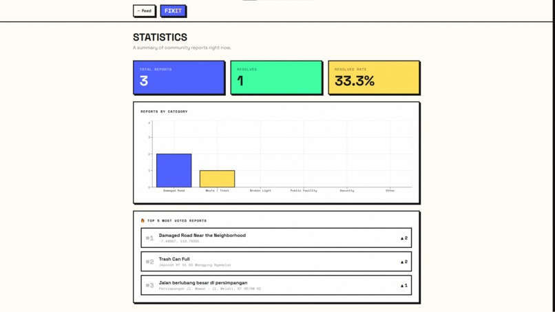 FIXIT – screenshot 2