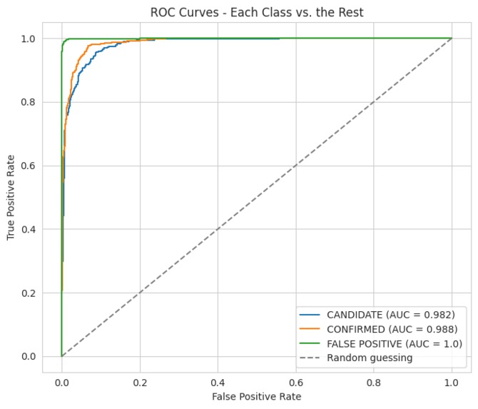 Transit Triage: Kepler Exoplanet Classifier – screenshot 5