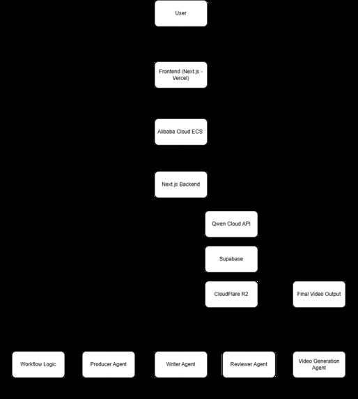 Noosa Studio – screenshot 7