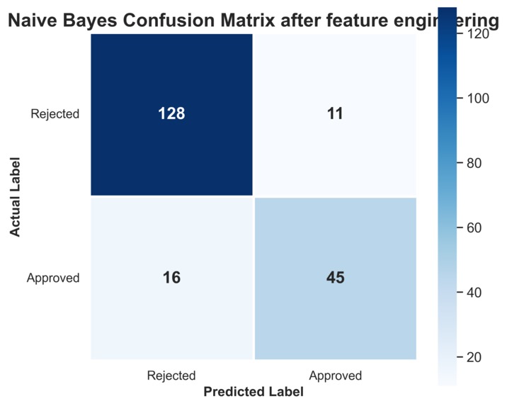 Loan Approval Prediction System – screenshot 9