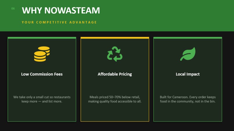 NoWasteAm  – screenshot 2