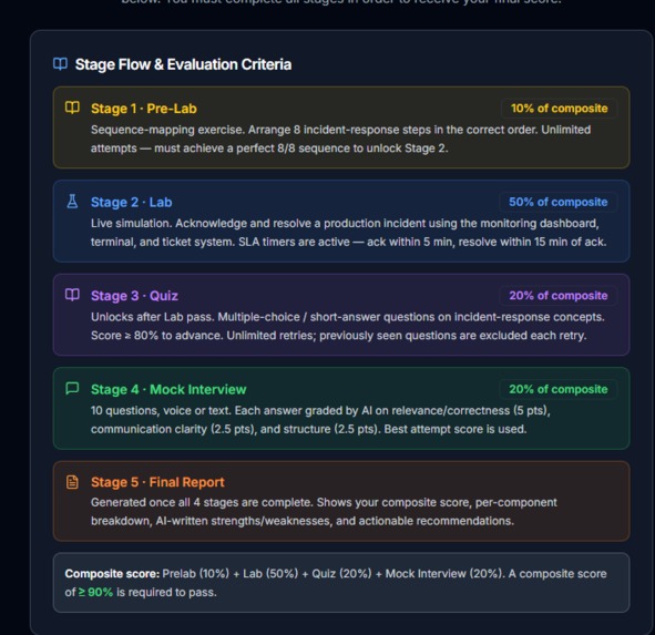 LevelUp Pro — AI-Graded Hands-On Tech Labs – screenshot 9