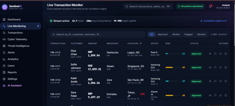 SentinelAI – AI-Driven Banking Cybersecurity Platform – screenshot 3
