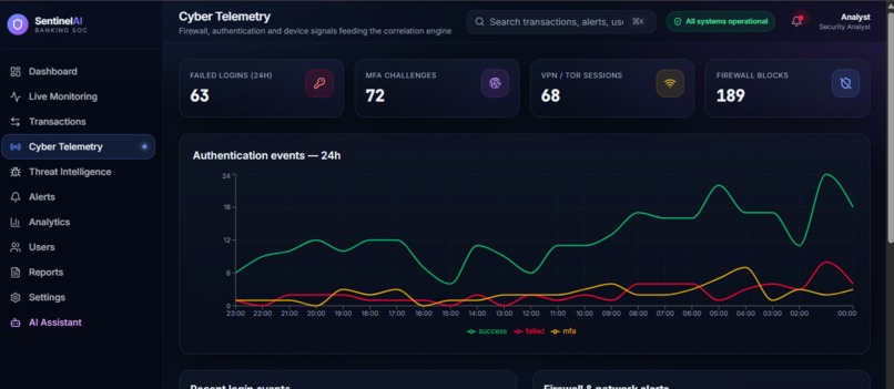 SentinelAI – AI-Driven Banking Cybersecurity Platform – screenshot 4