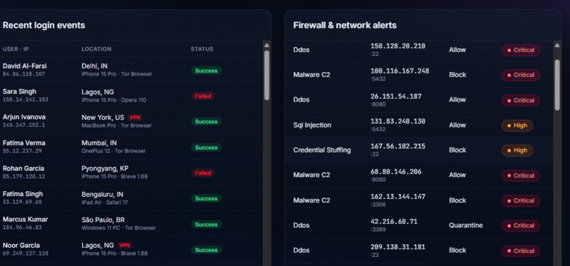 SentinelAI – AI-Driven Banking Cybersecurity Platform – screenshot 5