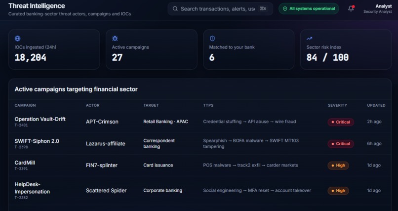 SentinelAI – AI-Driven Banking Cybersecurity Platform – screenshot 6
