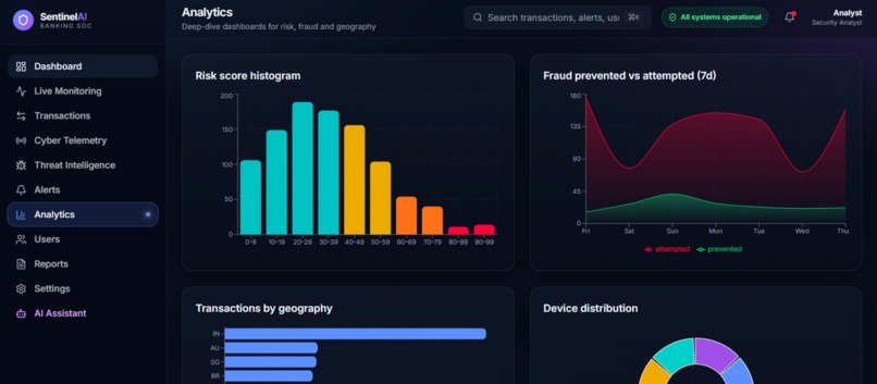 SentinelAI – AI-Driven Banking Cybersecurity Platform – screenshot 7