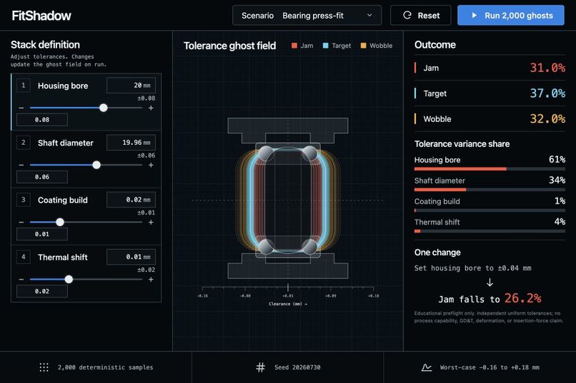 FitShadow — Tolerance Ghost Lab – screenshot 1