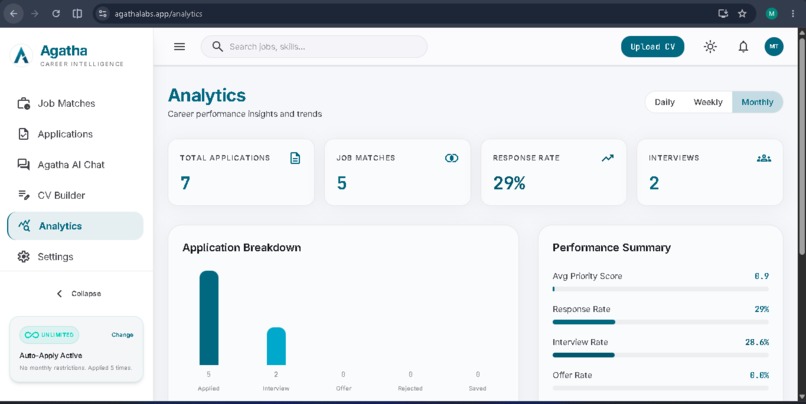 Agatha Career Intelligence – screenshot 4