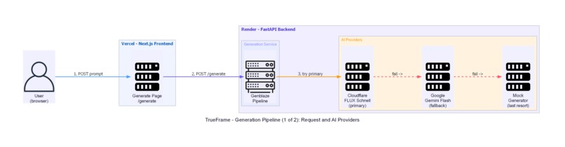TrueFrame – screenshot 1